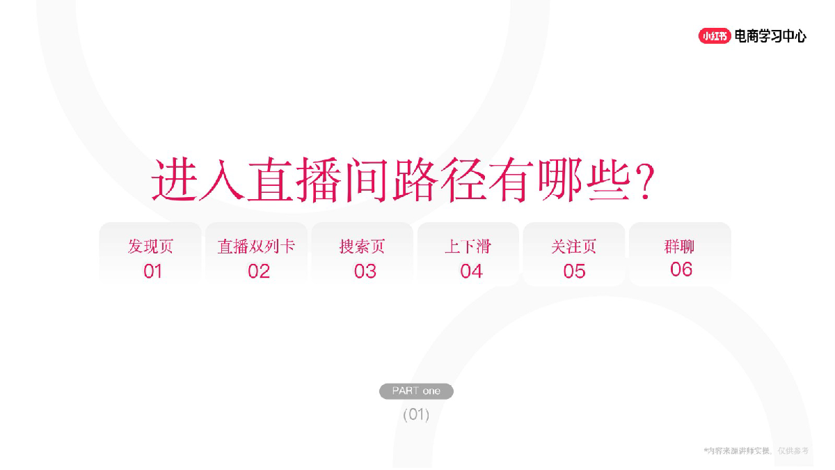 小红书如何打造“春上新”优质直播间
